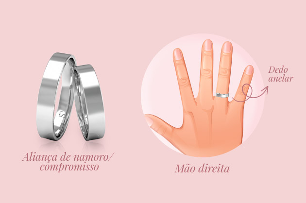 imagem com alianças de namoro prata polidas quadradas e ao lado a imagem de uma mão direita aberta indicando o uso da aliança no dedo anelar 