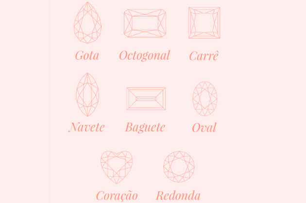 Tipos de lapidação: gota, octogonal, carrê, navete, baguete, oval, coração e redonda